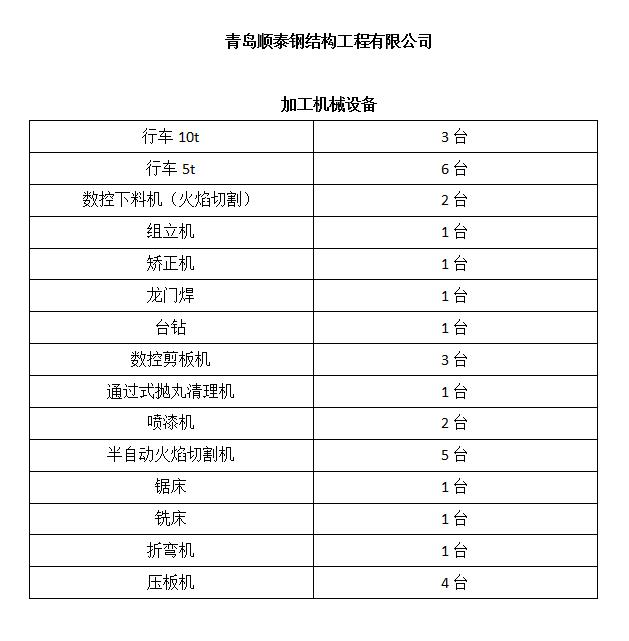 公司概況